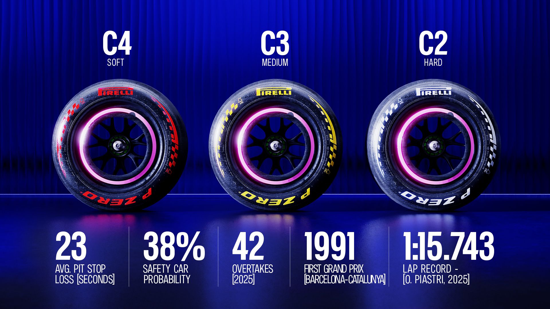 R07_BAR_FACTFILE_TYRES.jpg