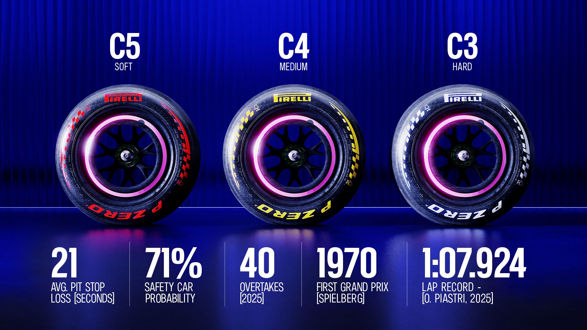 R08_AUT_FACTFILE_TYRES.jpg
