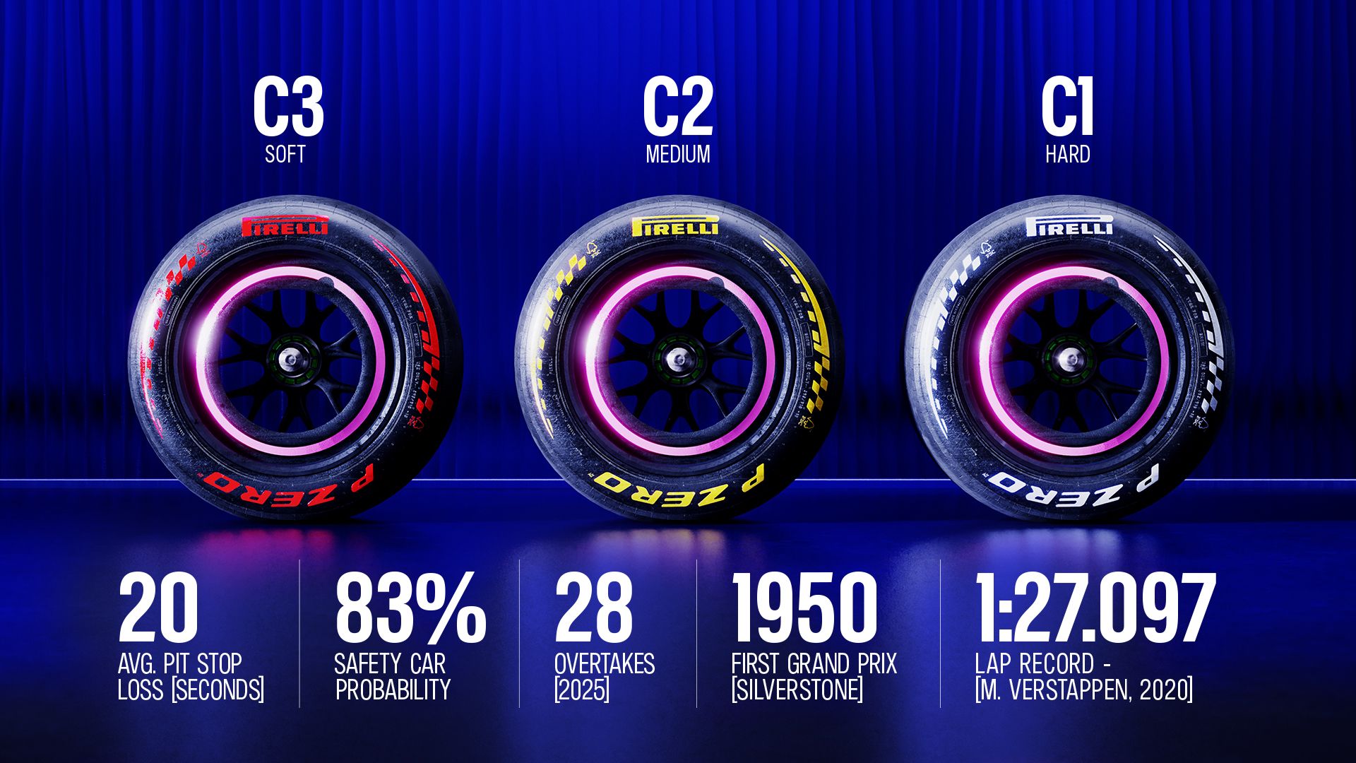 R09_GBR_FACTFILE_TYRES.jpg